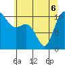 Pleasant Harbor tide chart for Monday, June 6, 2022