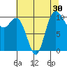 Pleasant Harbor tide chart for Saturday, July 30, 2022