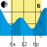 Pleasant Harbor tide chart for Wednesday, July 6, 2022