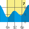 Pleasant Harbor tide chart for Thursday, July 7, 2022