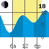 Pleasant Harbor tide chart for Thursday, August 18, 2022