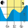 Pleasant Harbor tide chart for Friday, August 5, 2022
