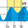 Pleasant Harbor tide chart for Thursday, September 15, 2022