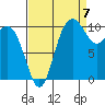 Pleasant Harbor tide chart for Wednesday, September 7, 2022