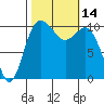 Pleasant Harbor tide chart for Friday, October 14, 2022