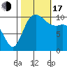 Pleasant Harbor tide chart for Monday, October 17, 2022