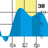Pleasant Harbor tide chart for Sunday, October 30, 2022