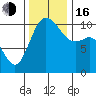 Pleasant Harbor tide chart for Wednesday, November 16, 2022