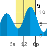 Pleasant Harbor tide chart for Saturday, November 5, 2022