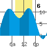 Pleasant Harbor tide chart for Tuesday, December 6, 2022