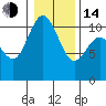 Pleasant Harbor tide chart for Saturday, January 14, 2023
