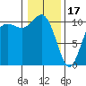 Pleasant Harbor tide chart for Tuesday, January 17, 2023