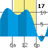 Pleasant Harbor tide chart for Friday, February 17, 2023