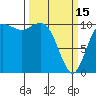 Pleasant Harbor tide chart for Wednesday, March 15, 2023