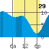 Pleasant Harbor tide chart for Wednesday, March 29, 2023