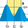 Pleasant Harbor tide chart for Wednesday, March 8, 2023