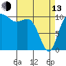 Pleasant Harbor tide chart for Thursday, April 13, 2023