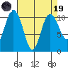 Pleasant Harbor tide chart for Wednesday, April 19, 2023