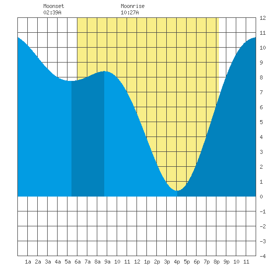 Pleasant Harbor tide chart for Wednesday, April 26, 2023