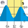 Pleasant Harbor tide chart for Wednesday, April 5, 2023