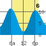 Pleasant Harbor tide chart for Thursday, April 6, 2023