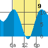 Pleasant Harbor tide chart for Sunday, April 9, 2023