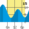 Pleasant Harbor tide chart for Monday, May 15, 2023