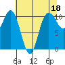 Pleasant Harbor tide chart for Thursday, May 18, 2023