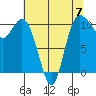 Pleasant Harbor tide chart for Sunday, May 7, 2023