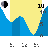 Pleasant Harbor tide chart for Saturday, June 10, 2023