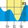 Pleasant Harbor tide chart for Friday, June 23, 2023