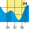 Pleasant Harbor tide chart for Saturday, June 24, 2023