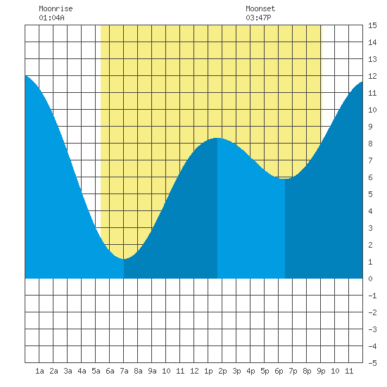 Pleasant Harbor tide chart for Tuesday, July 11, 2023