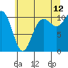 Pleasant Harbor tide chart for Wednesday, July 12, 2023