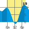Pleasant Harbor tide chart for Wednesday, July 19, 2023