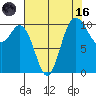 Pleasant Harbor tide chart for Wednesday, August 16, 2023