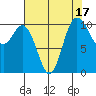Pleasant Harbor tide chart for Thursday, August 17, 2023