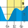 Pleasant Harbor tide chart for Wednesday, August 9, 2023