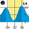 Pleasant Harbor tide chart for Thursday, September 14, 2023
