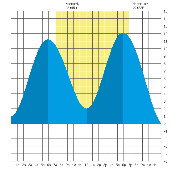 Pleasant Harbor tide chart for Saturday, September 30, 2023