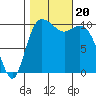 Pleasant Harbor tide chart for Friday, October 20, 2023