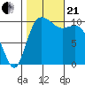 Pleasant Harbor tide chart for Saturday, October 21, 2023