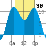 Pleasant Harbor tide chart for Monday, October 30, 2023
