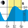 Pleasant Harbor tide chart for Friday, October 6, 2023