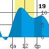 Pleasant Harbor tide chart for Sunday, November 19, 2023