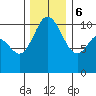Pleasant Harbor tide chart for Wednesday, December 6, 2023