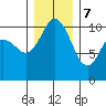 Pleasant Harbor tide chart for Thursday, December 7, 2023