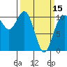 Pleasant Harbor tide chart for Friday, March 15, 2024