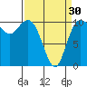 Pleasant Harbor tide chart for Saturday, March 30, 2024