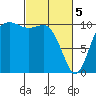 Pleasant Harbor tide chart for Tuesday, March 5, 2024